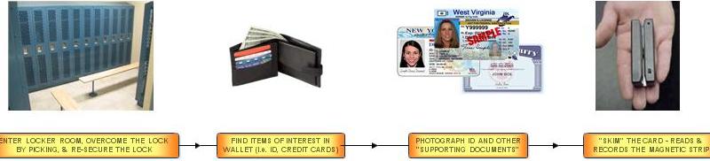 ID THEFT