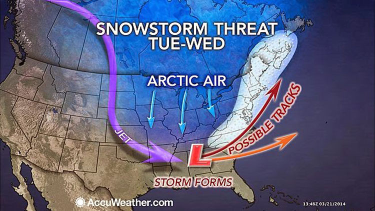 50% Chance of Snow