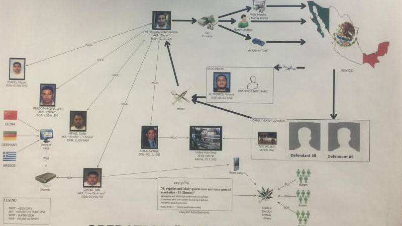 Authorities released this flow chart showing how they allege the heroin made its way from heroin to New York City and Long Island.