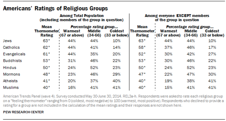 Credit: Pew Research Center