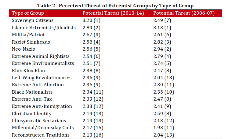 Credit: National Consortium for the Study of Terrorism and Responses to Terrorism at the University of Maryland.