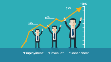 Long Island Business Growth