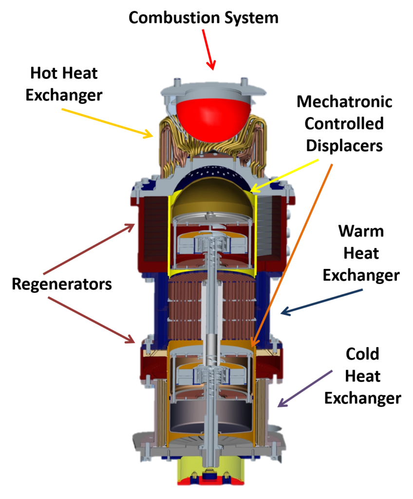 thermolift