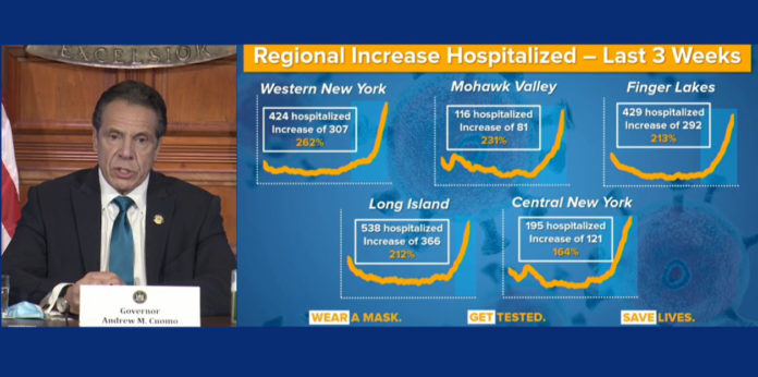 Hospitalizations Covid-19 hospitalizations