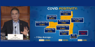 covid-19 positivity