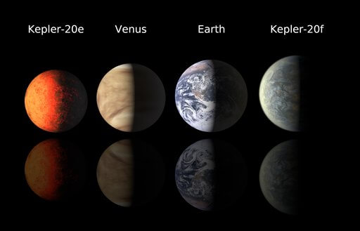 Kepler planets