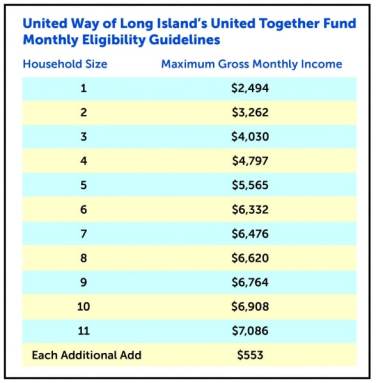 UnitedWay_042420_EligibilityChart