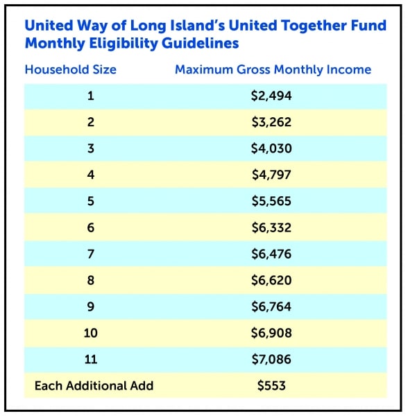 UnitedWay_042420_EligibilityChart