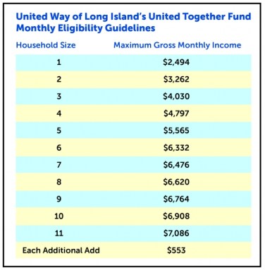 UnitedWay_042420_EligibilityChart