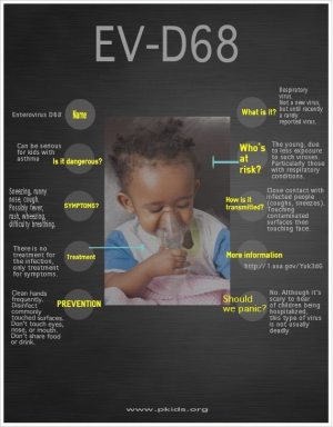ev-d68