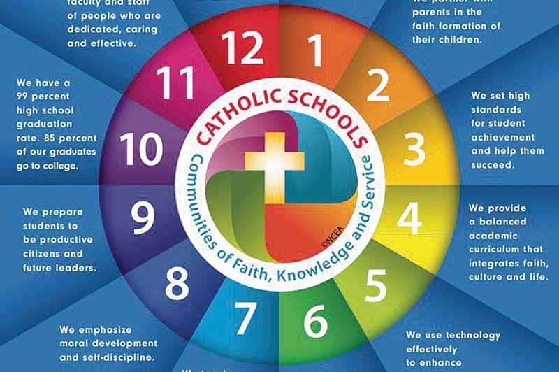 CatholicSchoolsWeek_Ab
