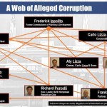 Indictments A