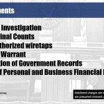 Indictments B