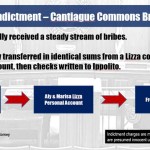 Indictments F