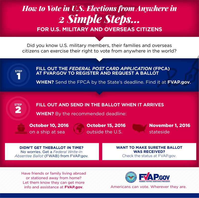 militaryvote_a