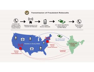 Robocalls A 1024x791 1