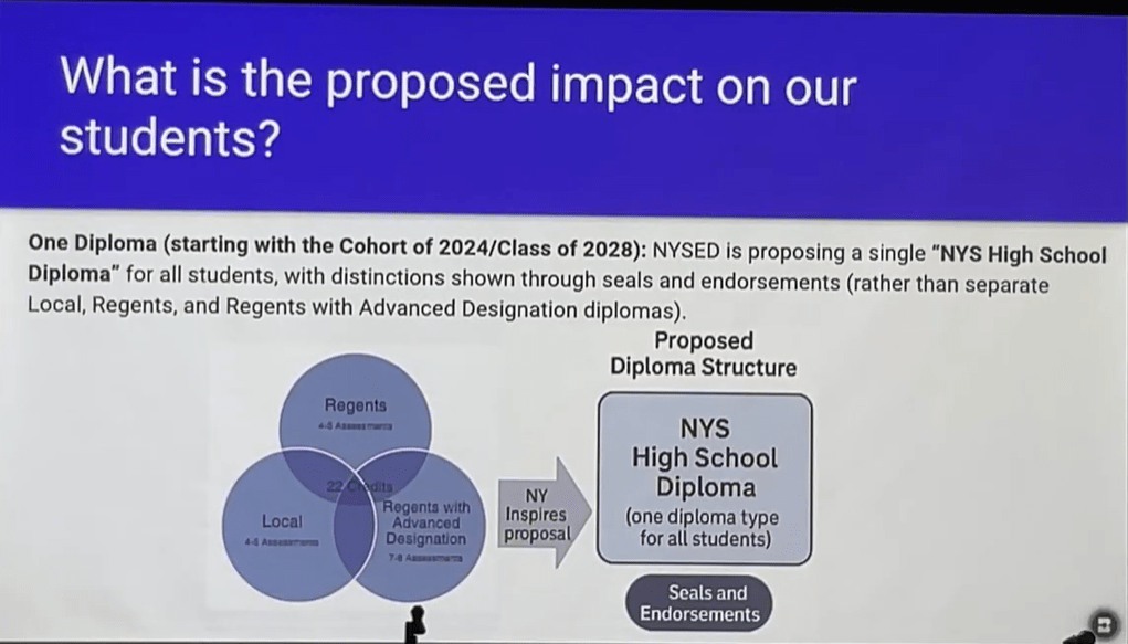 Assistant Superintendent for Curriculum and Instruction Ivy Sherman discussed New York State's proposed 'Portrait of a Graduate' initiative.