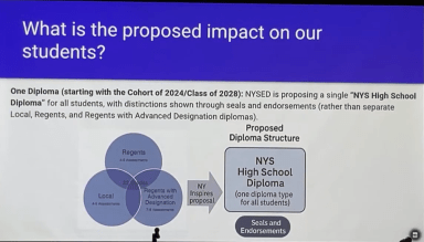 Assistant Superintendent for Curriculum and Instruction Ivy Sherman discussed New York State's proposed 'Portrait of a Graduate' initiative.