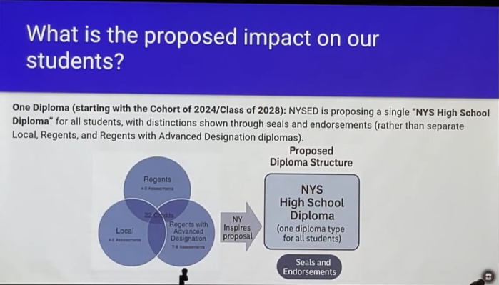 Assistant Superintendent for Curriculum and Instruction Ivy Sherman discussed New York State's proposed 'Portrait of a Graduate' initiative.