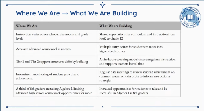 During the meeting, the board also discussed the 2026-27 Program Enhancements.