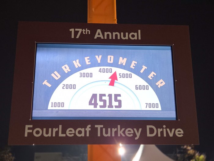 FourLeaf Federal Credit Union 17th Annual Turkey Drive