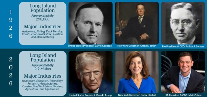 The LIA, state and nation then and now