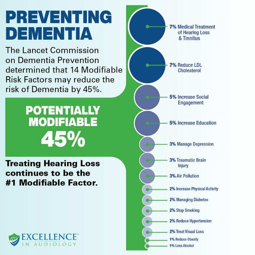preventing dementia infographic