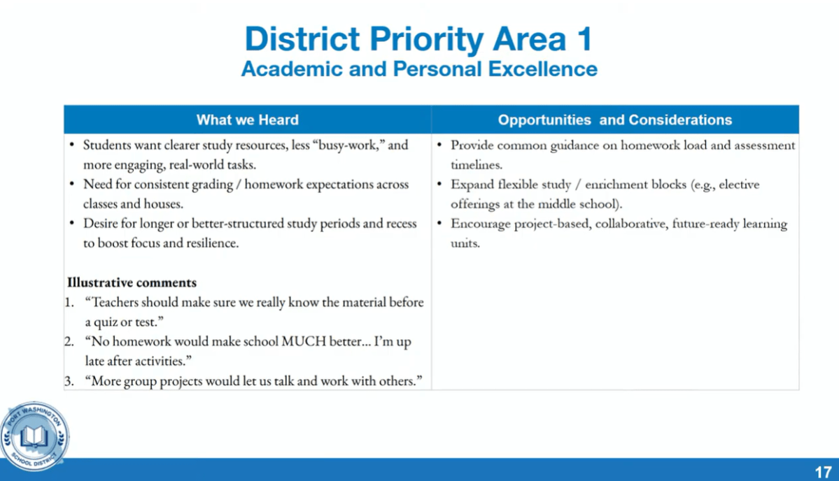 Port Washington students report decline in school culture, survey shows